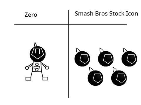 Zero's Stocks