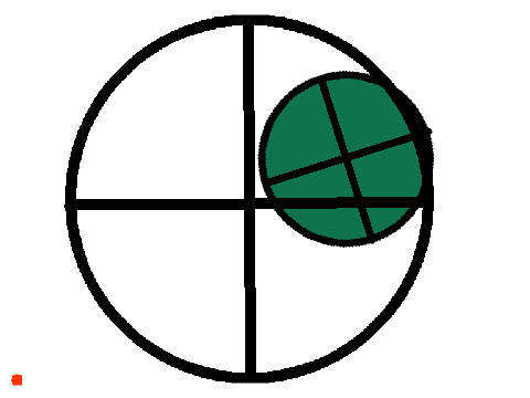Circles