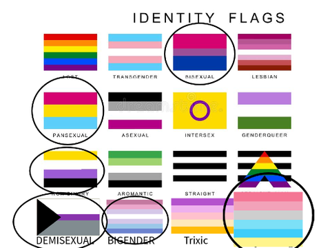 Remix and Circle your Identity