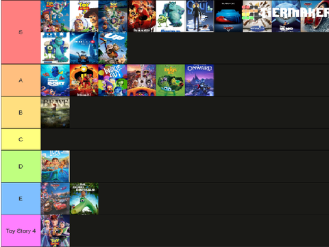 My Pixar movies tier list