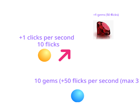 flick the lever