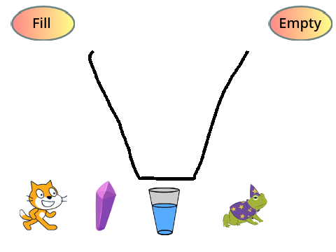 Magic Water but with more things :D