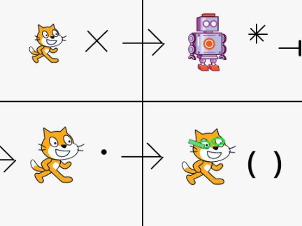 evolution of times symbol