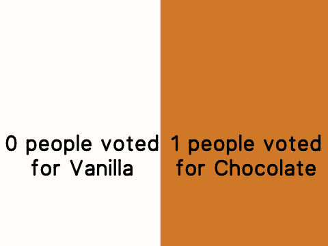 Daily Poll