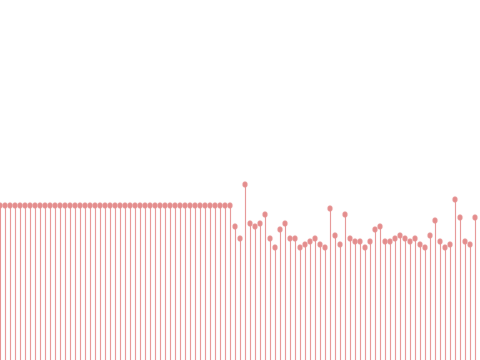Music Visualiser