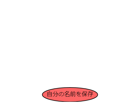 クラウドリスト