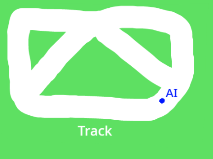 Neural Network