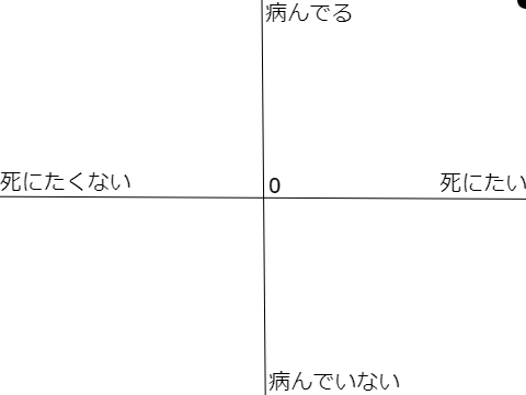 病み remix