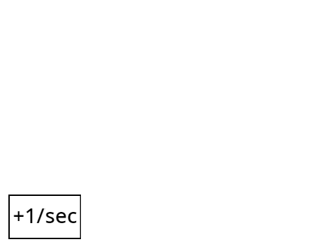 Offline Progress