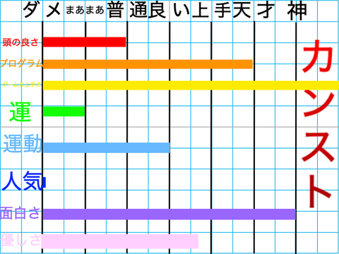 <<リミックス・拡散希望>> みんなの個性を棒グラフにしよう！！ remix remix
