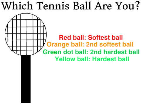 Which Tennis Ball Are You?