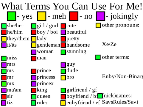 What Terms You Can Use For Me!