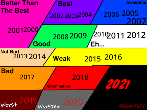 My Opinion On Two Thowson Years