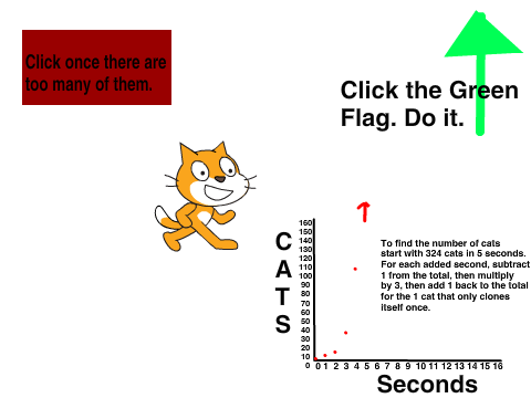 Clones. A few too many. Click the Green Flag.