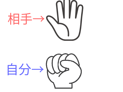 じゃんけんゲーム