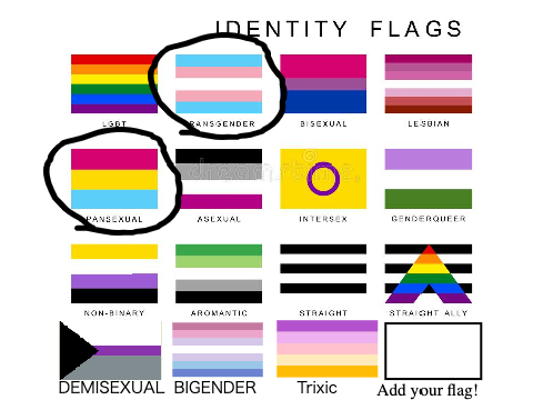 Remix and Circle your Identity! remix  remix remix remix