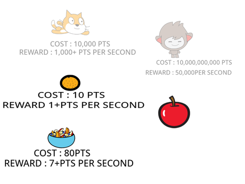 Scratch Clicker!!!