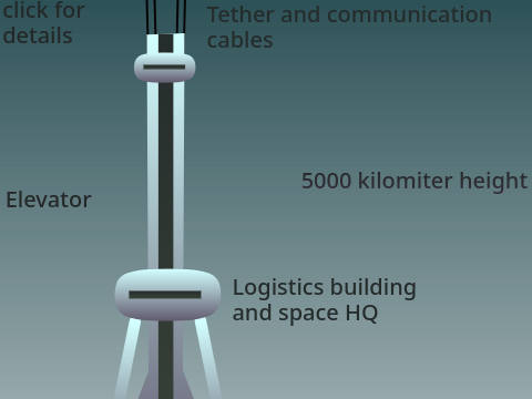 International space elevator