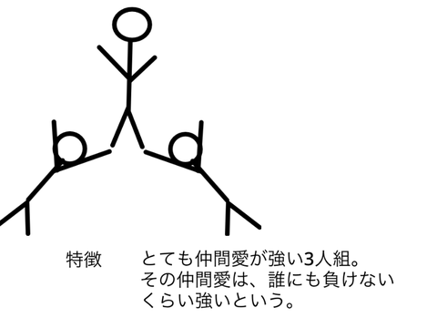 地球滅亡まであとOO日のキャラクター応募