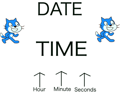 DATE, TIME and CLOCK!