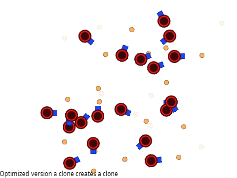 A clone creates a clone Library