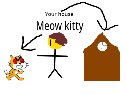 Meow kitty