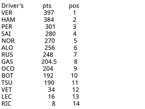 F1 driver's championship part 1