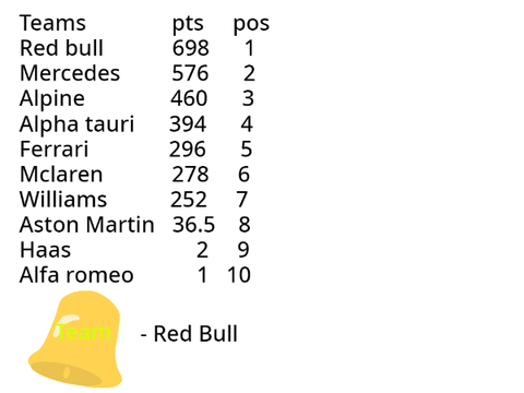 F1 teams championship