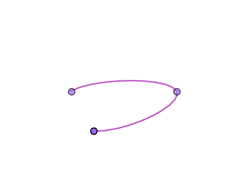 splines