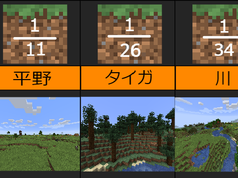 Minecraftバイオーム　比較