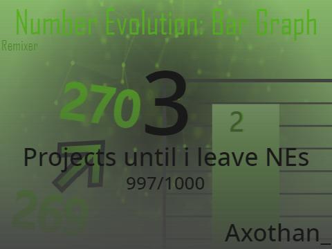 Number Evolution: Bar Graph [269 → 270]