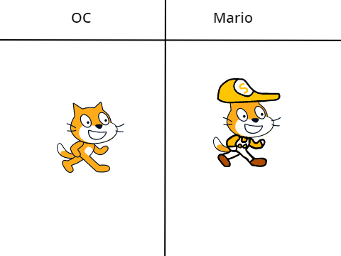 give me your oc and i'll make it mario