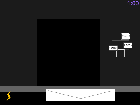 Fnaf Template