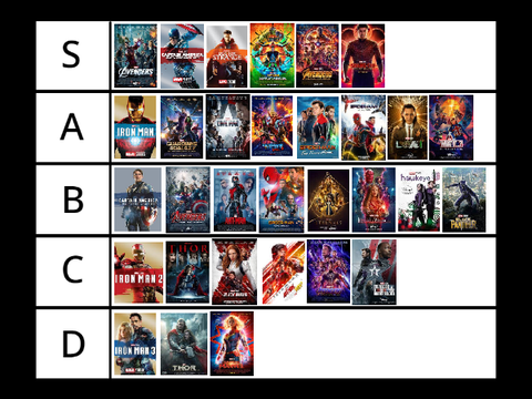 Marvel Movie And Series Tier List (Iron Man - Spiderman NWH)