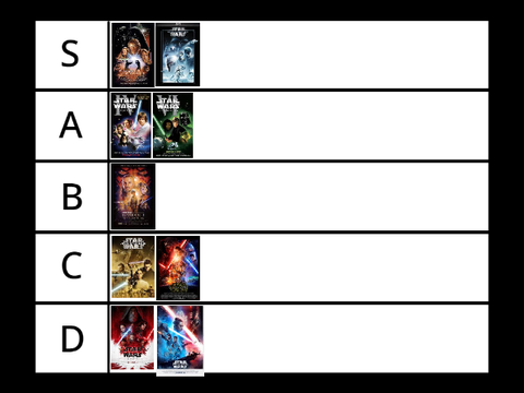 Star Wars Movie Tier List (Skywalker Saga)
