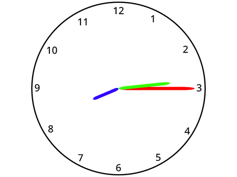 The Clock