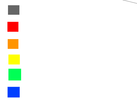 Paint