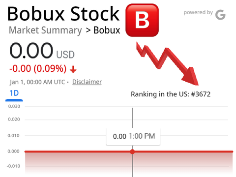 Bobux Stocks (joke)