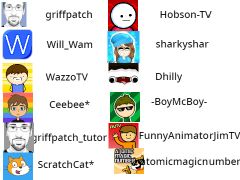The Most Popular Scratchers Archive