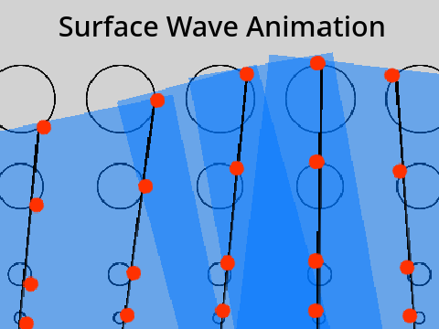 Surface Wave Animation - Interactive