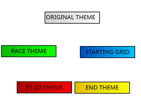 Formula 1 theme and music