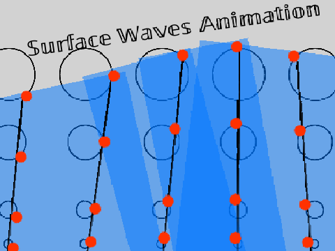 Surface Wave Animation - 2022 Animation Contest!