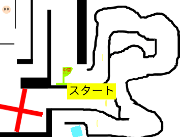 イライラ棒 remix