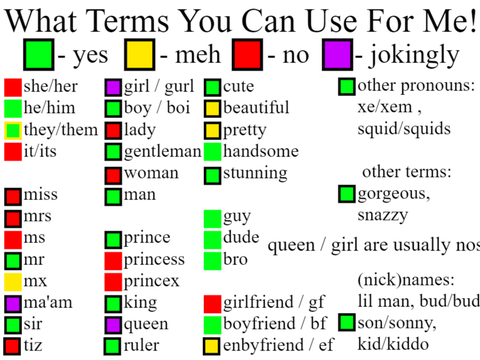 What Terms You Can Use For Me again