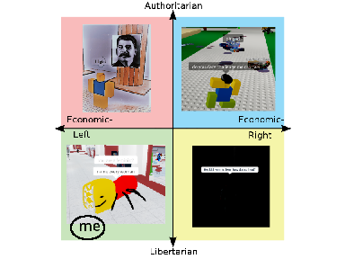political orientation chart lol