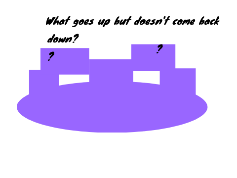 Hard Riddle/Joke