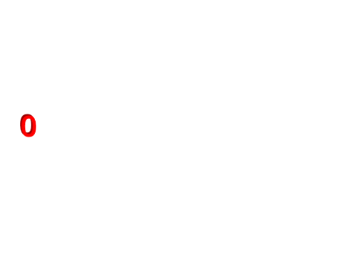 Variable to Number
