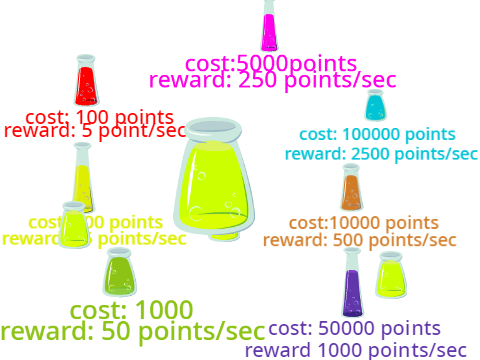Potion clicker