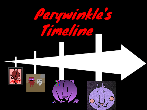Perywinkle's timeline