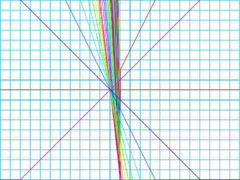 Graphing Calculator